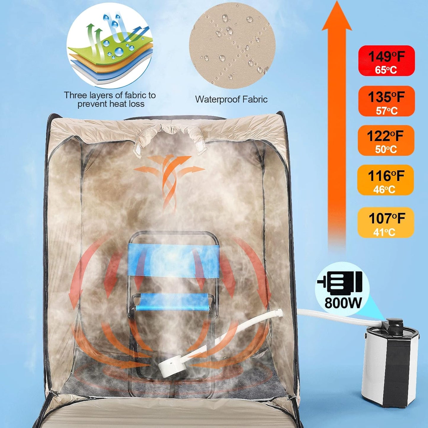 Portable Steam Sauna for Home, 3L Personal Sauna Steamer Full Body, 800W Indoor Sauna Tent, Steam Room with 9 Adjustable Temperature, Remote Control, Foldable Chair for Detox, Relaxation (Linen)